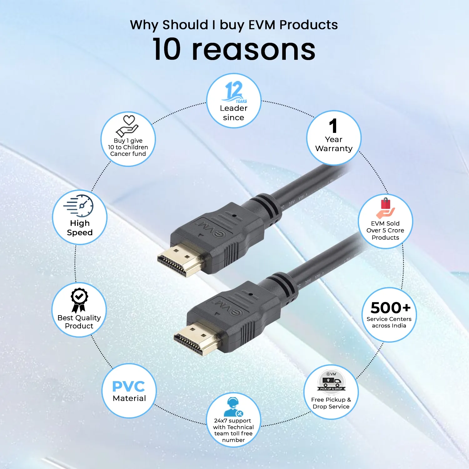 EVM HDMI Cable 3m view 5